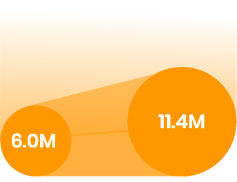 Data Statistics