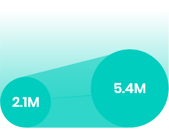 Data Statistics