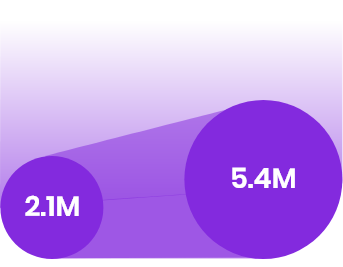 Data Statistics